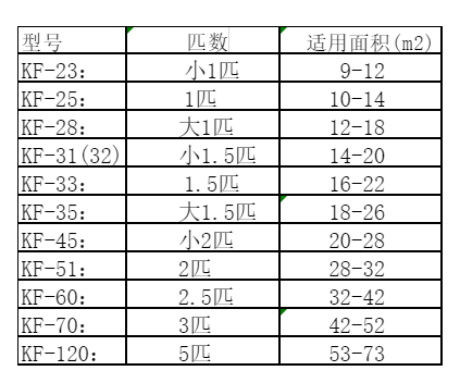 巩义空调维修